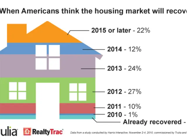 Analyzing the Spread of Household Incomes Among Residents